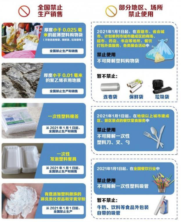 植物纖維制品成為禁塑替代品賽道先鋒，需求缺口巨大！